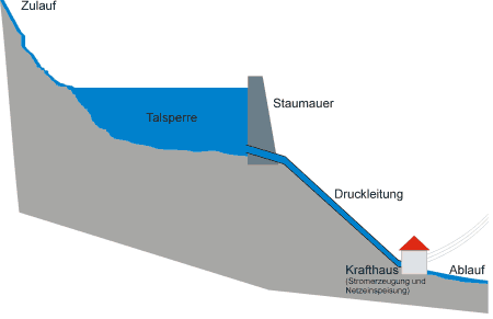 Bild vergr&ouml;&szlig;ern: Umwelt - Talsperre